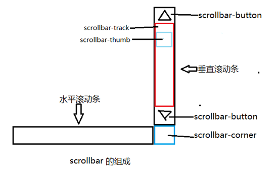 廉江市网站建设,廉江市外贸网站制作,廉江市外贸网站建设,廉江市网络公司,深圳网站建设教你如何自定义滚动条样式或者隐藏