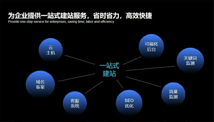 廉江市网站建设,廉江市外贸网站制作,廉江市外贸网站建设,廉江市网络公司,深圳网站建设安全问题有哪些？怎么解决？