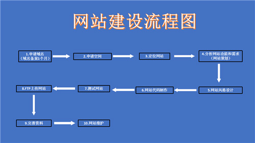 廉江市网站建设,廉江市外贸网站制作,廉江市外贸网站建设,廉江市网络公司,深圳网站建设的流程。